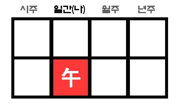 일지가 오화인 사주