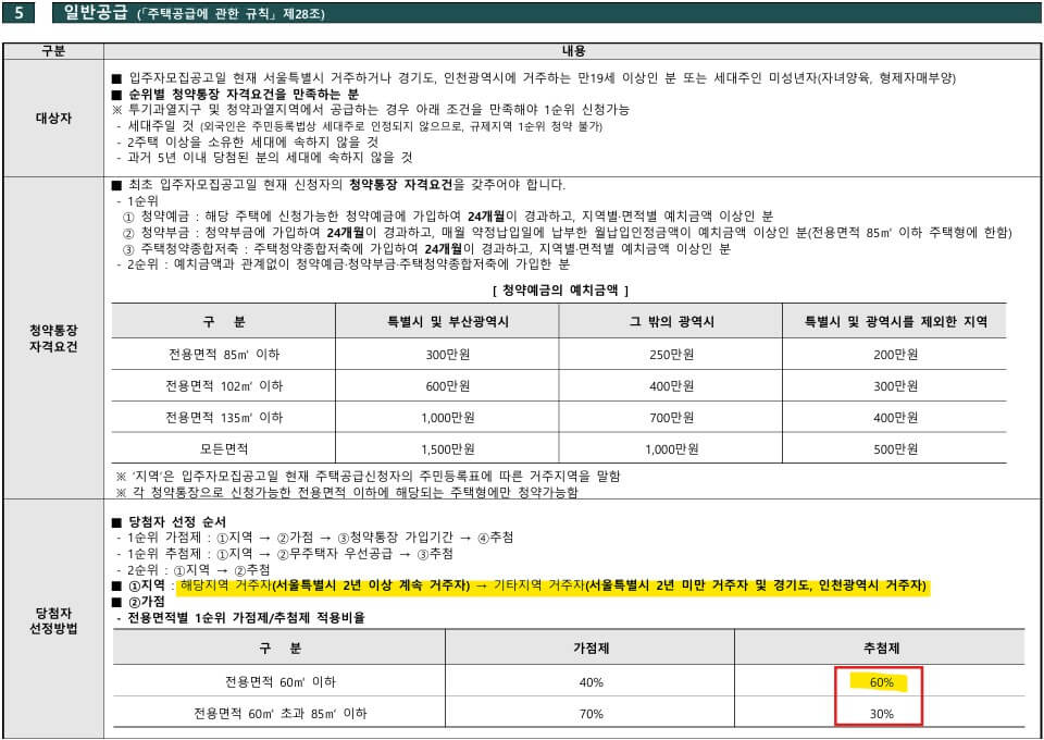 흑석 써밋더힐 청약