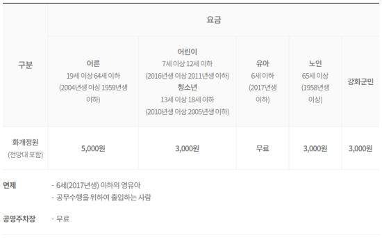 강화도 화개정원 이용요금
