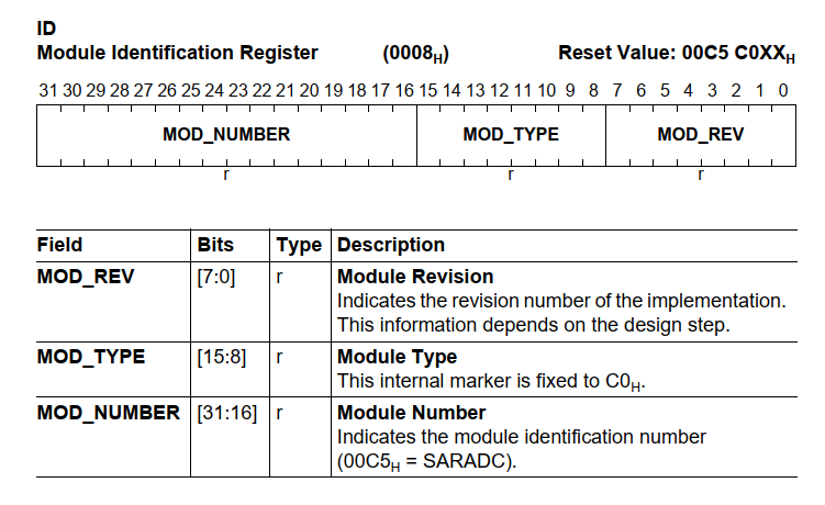 데이터시트(Data Sheet)와 레퍼런스매뉴얼(Reference Manual)의 차이점