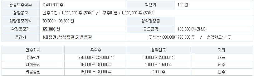 엠앤씨솔루션 공모주
