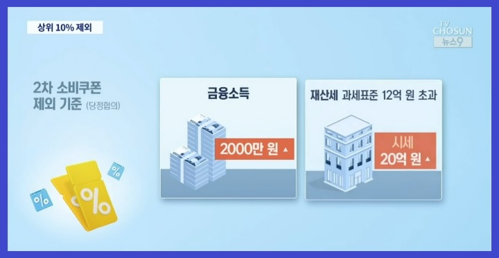 2차 민생회복 소비쿠폰