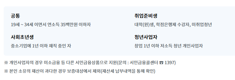 햇살론유스 대출 조건 금리 한도