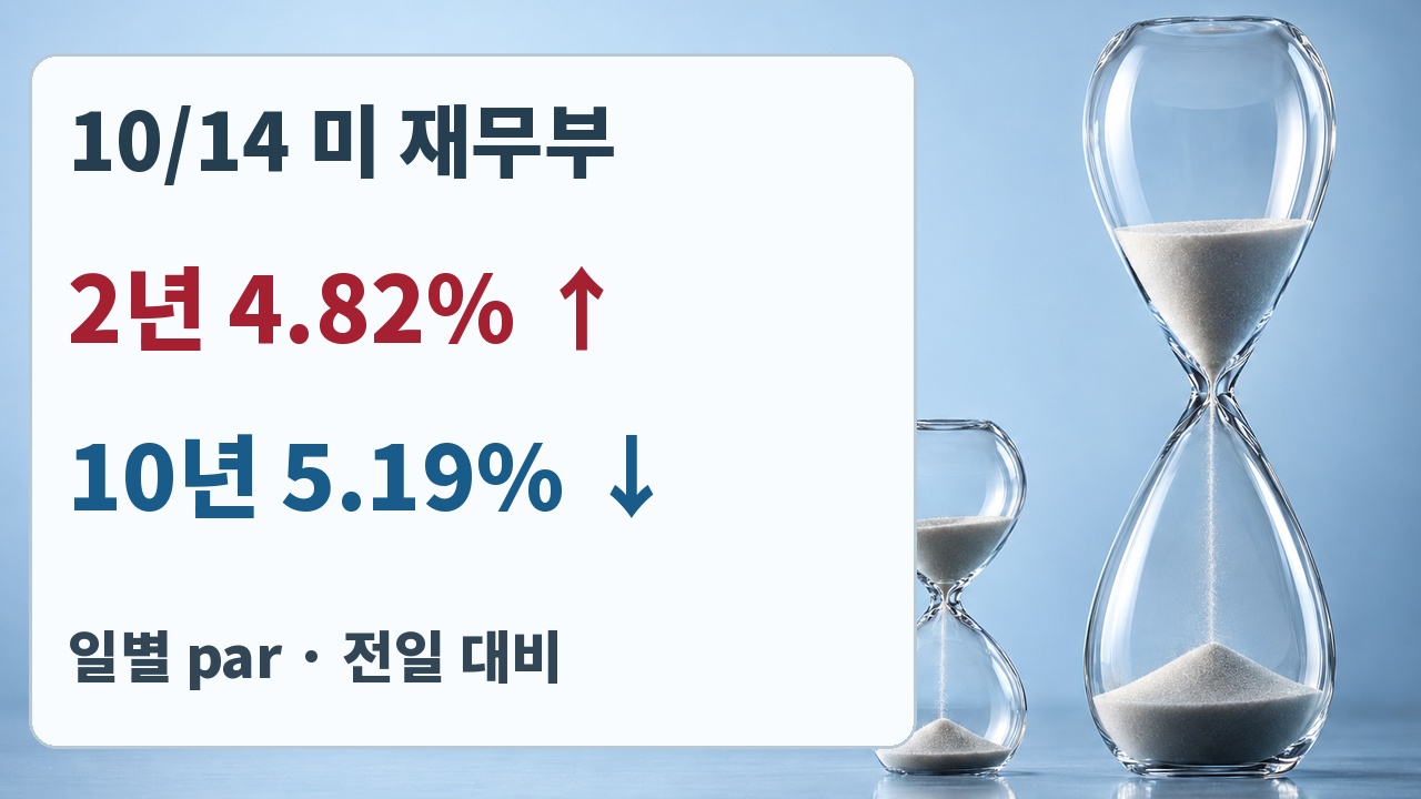 10월 14일 미 재무부 일별 par 수익률, 2년물 4.82% 상승과 10년물 5.19% 하락 비교