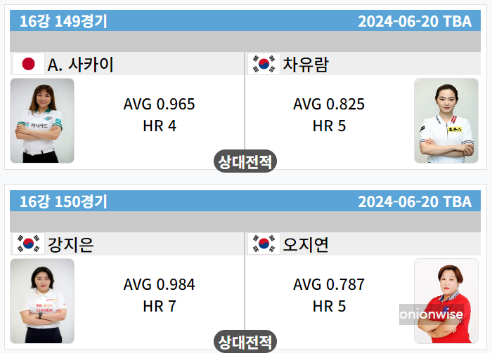 우리금융캐피탈 LPBA 챔피언십 16강 대진표(3/4)