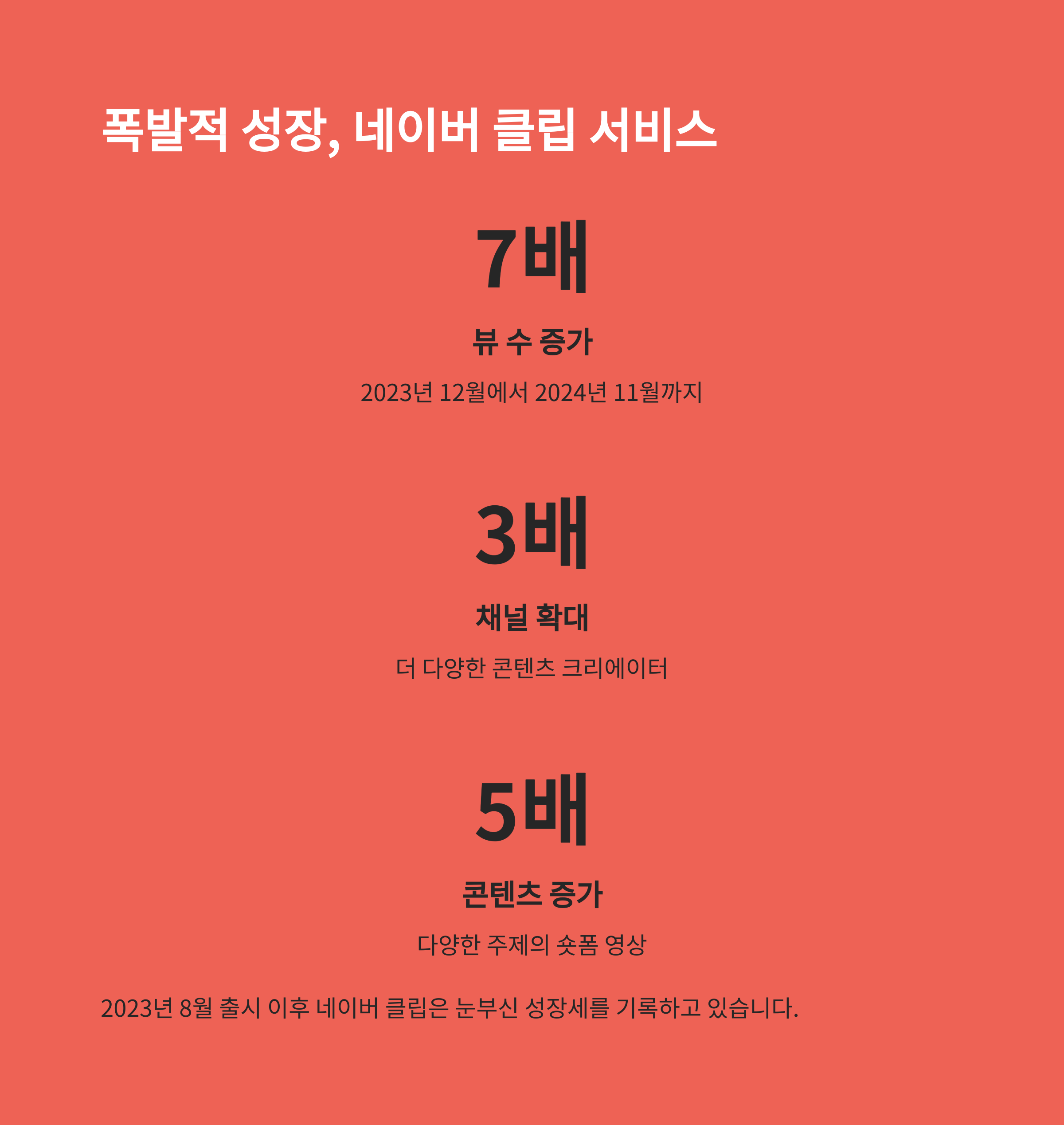 AI가 만든 '숏폼 콘텐츠', 네이버의 새로운 전략 해부(+네이버 숏폼 전략, Shortents, Clip 서비스, on-service AI)