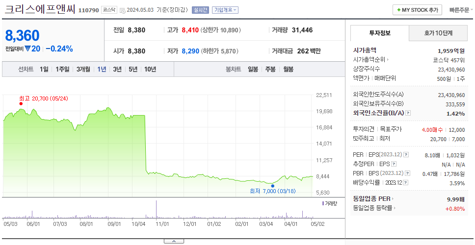 크리스에프앤씨_주가
