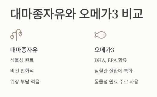 대마종자유와 오메가3 비교
