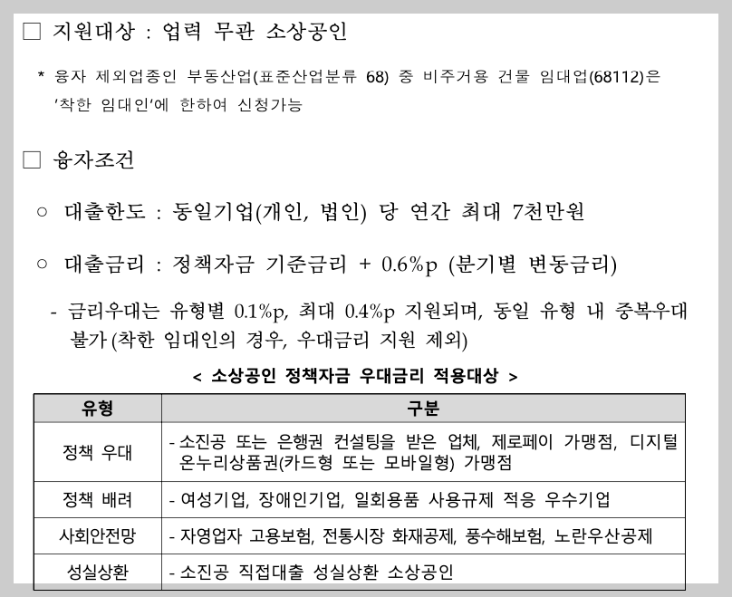 2025년 소상공인 정책자금 종류 대상 및 서류 3분 정리
