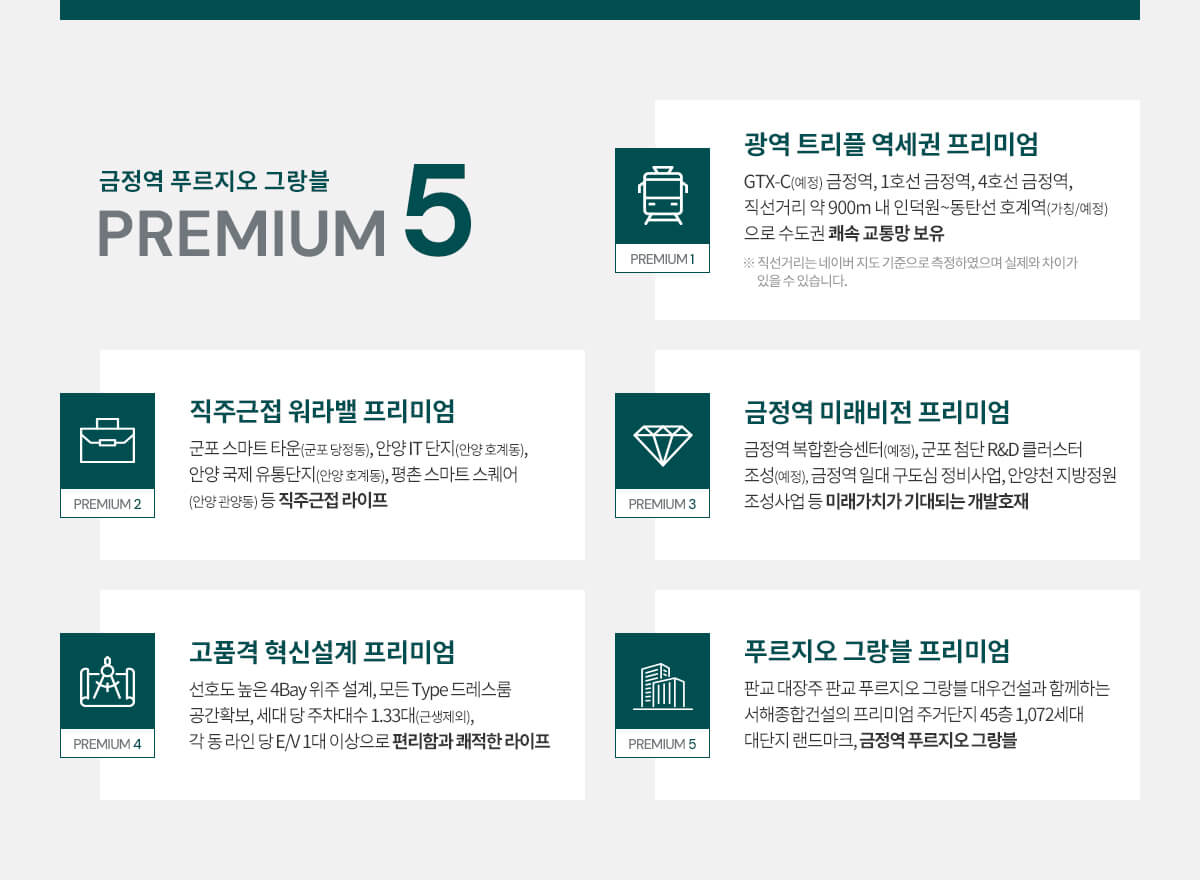 금정역 푸르지오 그랑블 아파트 모델하우스(VR), 분양가, 평면도, 청약 신청