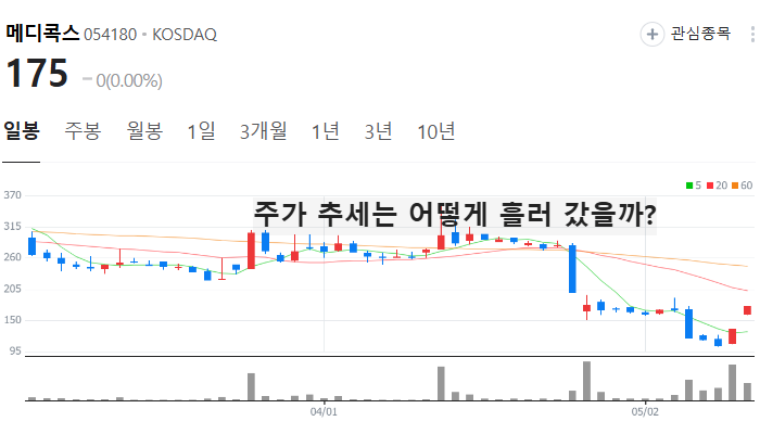 알지노믹스 관련주 대장주 테마주 수혜주 TOP5
