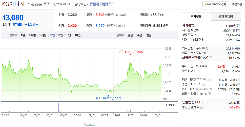 KG이니시스_주가