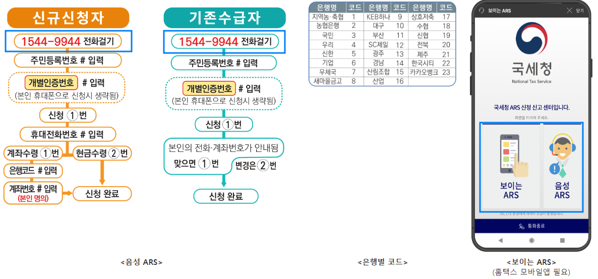 ARS-전화-신청