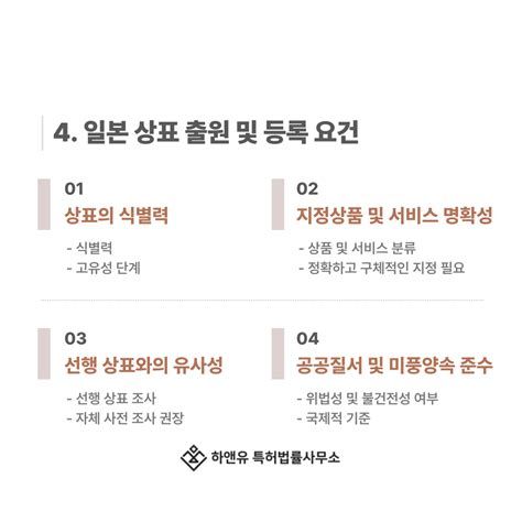 일본상표등록