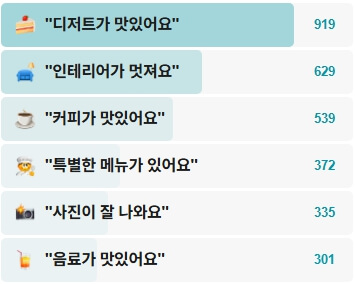 부케드뺑-후기