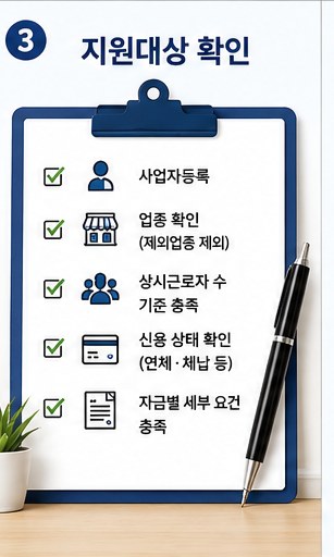 소상공인 정책자금