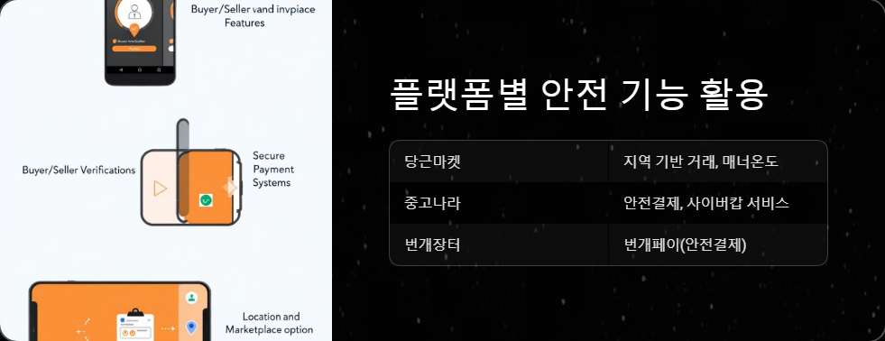 직거래