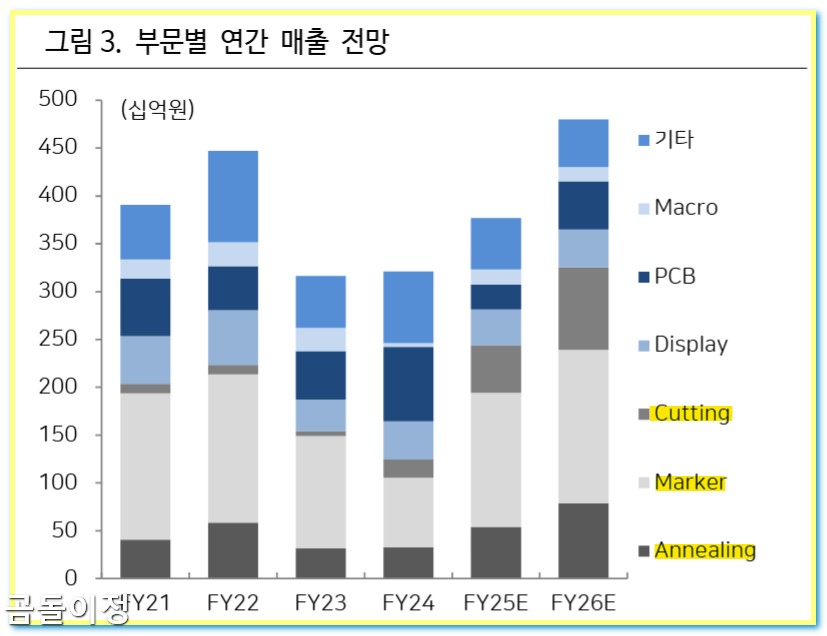 AMD 주가 23% 급등, 오픈AI 협약 후 주목받는 국내 반도체 장비주 핵심정리