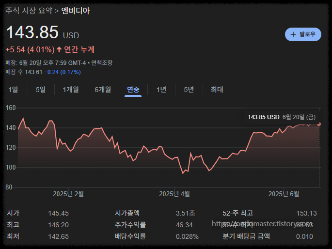 엔비디아 - AI 혁명의 중심에서