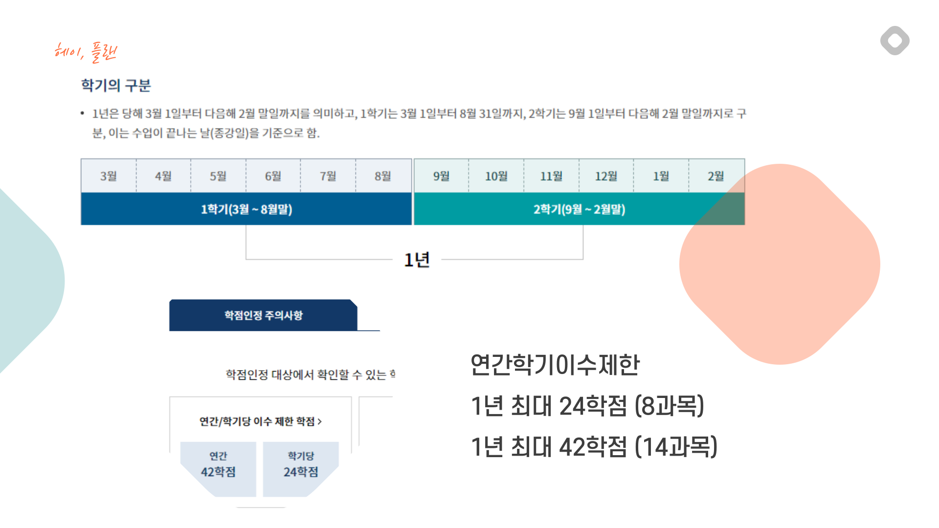 학점은행제 학기구분