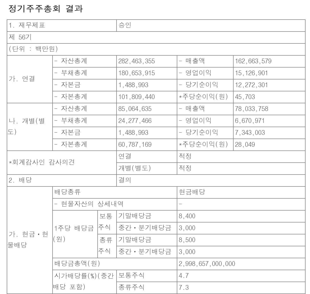 현대차 배당 주주총회