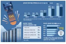 상속세 개편