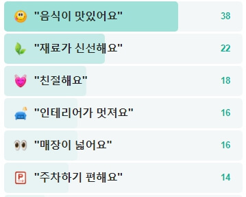 대월회관-후기