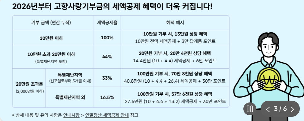 고향사랑기부제
