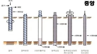 파일항타공사 시공계획서 샘플 초안_5