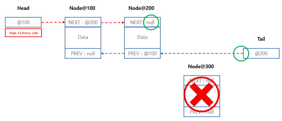 doubly-linkedlist-remove