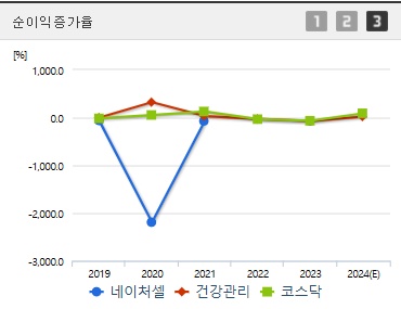 네이처셀 주가 순이익증가율 (1028)