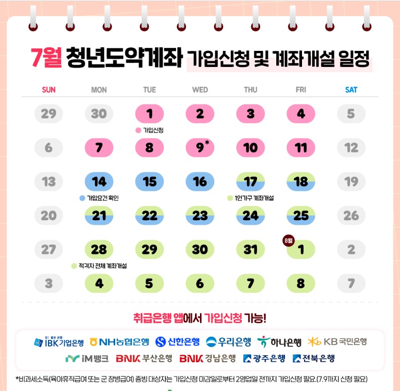 청년도약계좌 신청기간, 신청방법 – 5년간 최대 70만원 적립으로 5천만원 모으기