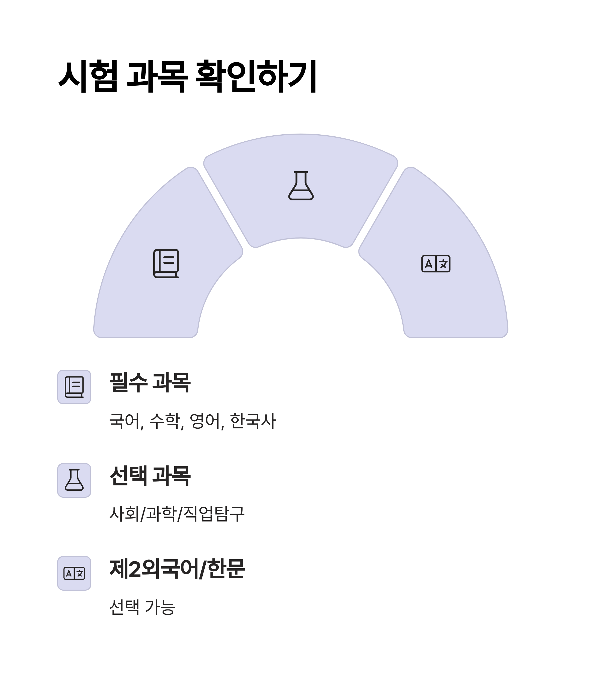 시험 과목과 출제 범위