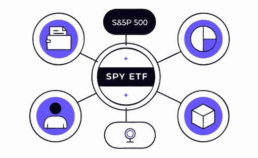 SPY를 활용한 퇴직연금 포트폴리오