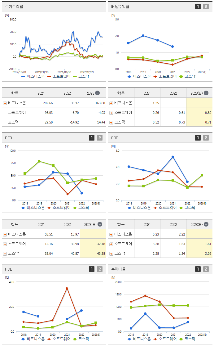 비즈니스온_섹터분석