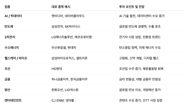 2025년 주식 유망 업종, 주식투자 초보자 전략, 주식 장기 투자 방법, 주식투자 업종 분석, 유망 산업, 투자 전략, 2025년 주식투자 업종 분석, 2025년 주식 유망 업종, 주식투자 초보자 전략, 주식 장기 투자 방법, 주식투자 업종 분석, 유망 산업, 투자 전략, 2025년 주식투자 업종 분석, 2025년 주식 유망 업종, 주식투자 초보자 전략, 주식 장기 투자 방법, 주식투자 업종 분석, 유망 산업, 투자 전략, 2025년 주식투자 업종 분석, 2025년 주식 유망 업종, 주식투자 초보자 전략, 주식 장기 투자 방법, 주식투자 업종 분석, 유망 산업, 투자 전략, 2025년 주식투자 업종 분석, 2025년 주식 유망 업종, 주식투자 초보자 전략, 주식 장기 투자 방법, 주식투자 업종 분석, 유망 산업, 투자 전략, 2025년 주식투자 업종 분석, 2025년 주식 유망 업종, 주식투자 초보자 전략, 주식 장기 투자 방법, 주식투자 업종 분석, 유망 산업, 투자 전략, 2025년 주식투자 업종 분석, 2025년 주식 유망 업종, 주식투자 초보자 전략, 주식 장기 투자 방법, 주식투자 업종 분석, 유망 산업, 투자 전략, 2025년 주식투자 업종 분석, 2025년 주식 유망 업종, 주식투자 초보자 전략, 주식 장기 투자 방법, 주식투자 업종 분석, 유망 산업, 투자 전략, 2025년 주식투자 업종 분석, 2025년 주식 유망 업종, 주식투자 초보자 전략, 주식 장기 투자 방법, 주식투자 업종 분석, 유망 산업, 투자 전략, 2025년 주식투자 업종 분석, 2025년 주식 유망 업종, 주식투자 초보자 전략, 주식 장기 투자 방법, 주식투자 업종 분석, 유망 산업, 투자 전략, 2025년 주식투자 업종 분석, 2025년 주식 유망 업종, 주식투자 초보자 전략, 주식 장기 투자 방법, 주식투자 업종 분석, 유망 산업, 투자 전략, 2025년 주식투자 업종 분석, 2025년 주식 유망 업종, 주식투자 초보자 전략, 주식 장기 투자 방법, 주식투자 업종 분석, 유망 산업, 투자 전략, 2025년 주식투자 업종 분석, 2025년 주식 유망 업종, 주식투자 초보자 전략, 주식 장기 투자 방법, 주식투자 업종 분석, 유망 산업, 투자 전략, 2025년 주식투자 업종 분석, 2025년 주식 유망 업종, 주식투자 초보자 전략, 주식 장기 투자 방법, 주식투자 업종 분석, 유망 산업, 투자 전략, 2025년 주식투자 업종 분석, 2025년 주식 유망 업종, 주식투자 초보자 전략, 주식 장기 투자 방법, 주식투자 업종 분석, 유망 산업, 투자 전략, 2025년 주식투자 업종 분석, 2025년 주식 유망 업종, 주식투자 초보자 전략, 주식 장기 투자 방법, 주식투자 업종 분석, 유망 산업, 투자 전략, 2025년 주식투자 업종 분석, 2025년 주식 유망 업종, 주식투자 초보자 전략, 주식 장기 투자 방법, 주식투자 업종 분석, 유망 산업, 투자 전략, 2025년 주식투자 업종 분석, 2025년 주식 유망 업종, 주식투자 초보자 전략, 주식 장기 투자 방법, 주식투자 업종 분석, 유망 산업, 투자 전략, 2025년 주식투자 업종 분석, 2025년 주식 유망 업종, 주식투자 초보자 전략, 주식 장기 투자 방법, 주식투자 업종 분석, 유망 산업, 투자 전략, 2025년 주식투자 업종 분석, 2025년 주식 유망 업종, 주식투자 초보자 전략, 주식 장기 투자 방법, 주식투자 업종 분석, 유망 산업, 투자 전략, 2025년 주식투자 업종 분석, 2025년 주식 유망 업종, 주식투자 초보자 전략, 주식 장기 투자 방법, 주식투자 업종 분석, 유망 산업, 투자 전략, 2025년 주식투자 업종 분석, 2025년 주식 유망 업종, 주식투자 초보자 전략, 주식 장기 투자 방법, 주식투자 업종 분석, 유망 산업, 투자 전략, 2025년 주식투자 업종 분석, 2025년 주식 유망 업종, 주식투자 초보자 전략, 주식 장기 투자 방법, 주식투자 업종 분석, 유망 산업, 투자 전략, 2025년 주식투자 업종 분석, 2025년 주식 유망 업종, 주식투자 초보자 전략, 주식 장기 투자 방법, 주식투자 업종 분석, 유망 산업, 투자 전략, 2025년 주식투자 업종 분석, 2025년 주식 유망 업종, 주식투자 초보자 전략, 주식 장기 투자 방법, 주식투자 업종 분석, 유망 산업, 투자 전략, 2025년 주식투자 업종 분석, 2025년 주식 유망 업종, 주식투자 초보자 전략, 주식 장기 투자 방법, 주식투자 업종 분석, 유망 산업, 투자 전략, 2025년 주식투자 업종 분석, 2025년 주식 유망 업종, 주식투자 초보자 전략, 주식 장기 투자 방법, 주식투자 업종 분석, 유망 산업, 투자 전략, 2025년 주식투자 업종 분석, 2025년 주식 유망 업종, 주식투자 초보자 전략, 주식 장기 투자 방법, 주식투자 업종 분석, 유망 산업, 투자 전략, 2025년 주식투자 업종 분석, 2025년 주식 유망 업종, 주식투자 초보자 전략, 주식 장기 투자 방법, 주식투자 업종 분석, 유망 산업, 투자 전략, 2025년 주식투자 업종 분석, 2025년 주식 유망 업종, 주식투자 초보자 전략, 주식 장기 투자 방법, 주식투자 업종 분석, 유망 산업, 투자 전략, 2025년 주식투자 업종 분석, 2025년 주식 유망 업종, 주식투자 초보자 전략, 주식 장기 투자 방법, 주식투자 업종 분석, 유망 산업, 투자 전략, 2025년 주식투자 업종 분석, 2025년 주식 유망 업종, 주식투자 초보자 전략, 주식 장기 투자 방법, 주식투자 업종 분석, 유망 산업, 투자 전략, 2025년 주식투자 업종 분석, 2025년 주식 유망 업종, 주식투자 초보자 전략, 주식 장기 투자 방법, 주식투자 업종 분석, 유망 산업, 투자 전략, 2025년 주식투자 업종 분석, 2025년 주식 유망 업종, 주식투자 초보자 전략, 주식 장기 투자 방법, 주식투자 업종 분석, 유망 산업, 투자 전략, 2025년 주식투자 업종 분석, 2025년 주식 유망 업종, 주식투자 초보자 전략, 주식 장기 투자 방법, 주식투자 업종 분석, 유망 산업, 투자 전략, 2025년 주식투자 업종 분석, 2025년 주식 유망 업종, 주식투자 초보자 전략, 주식 장기 투자 방법, 주식투자 업종 분석, 유망 산업, 투자 전략, 2025년 주식투자 업종 분석, 2025년 주식 유망 업종, 주식투자 초보자 전략, 주식 장기 투자 방법, 주식투자 업종 분석, 유망 산업, 투자 전략, 2025년 주식투자 업종 분석, 2025년 주식 유망 업종, 주식투자 초보자 전략, 주식 장기 투자 방법, 주식투자 업종 분석, 유망 산업, 투자 전략, 2025년 주식투자 업종 분석, 2025년 주식 유망 업종, 주식투자 초보자 전략, 주식 장기 투자 방법, 주식투자 업종 분석, 유망 산업, 투자 전략, 2025년 주식투자 업종 분석, 2025년 주식 유망 업종, 주식투자 초보자 전략, 주식 장기 투자 방법, 주식투자 업종 분석, 유망 산업, 투자 전략, 2025년 주식투자 업종 분석, 2025년 주식 유망 업종, 주식투자 초보자 전략, 주식 장기 투자 방법, 주식투자 업종 분석, 유망 산업, 투자 전략, 2025년 주식투자 업종 분석, 2025년 주식 유망 업종, 주식투자 초보자 전략, 주식 장기 투자 방법, 주식투자 업종 분석, 유망 산업, 투자 전략, 2025년 주식투자 업종 분석, 2025년 주식 유망 업종, 주식투자 초보자 전략, 주식 장기 투자 방법, 주식투자 업종 분석, 유망 산업, 투자 전략, 2025년 주식투자 업종 분석, 2025년 주식 유망 업종, 주식투자 초보자 전략, 주식 장기 투자 방법, 주식투자 업종 분석, 유망 산업, 투자 전략, 2025년 주식투자 업종 분석, 2025년 주식 유망 업종, 주식투자 초보자 전략, 주식 장기 투자 방법, 주식투자 업종 분석, 유망 산업, 투자 전략, 2025년 주식투자 업종 분석, 2025년 주식 유망 업종, 주식투자 초보자 전략, 주식 장기 투자 방법, 주식투자 업종 분석, 유망 산업, 투자 전략, 2025년 주식투자 업종 분석, 2025년 주식 유망 업종, 주식투자 초보자 전략, 주식 장기 투자 방법, 주식투자 업종 분석, 유망 산업, 투자 전략, 2025년 주식투자 업종 분석, 2025년 주식 유망 업종, 주식투자 초보자 전략, 주식 장기 투자 방법, 주식투자 업종 분석, 유망 산업, 투자 전략, 2025년 주식투자 업종 분석, 2025년 주식 유망 업종, 주식투자 초보자 전략, 주식 장기 투자 방법, 주식투자 업종 분석, 유망 산업, 투자 전략, 2025년 주식투자 업종 분석, 2025년 주식 유망 업종, 주식투자 초보자 전략, 주식 장기 투자 방법, 주식투자 업종 분석, 유망 산업, 투자 전략, 2025년 주식투자 업종 분석, 2025년 주식 유망 업종, 주식투자 초보자 전략, 주식 장기 투자 방법, 주식투자 업종 분석, 유망 산업, 투자 전략, 2025년 주식투자 업종 분석, 2025년 주식 유망 업종, 주식투자 초보자 전략, 주식 장기 투자 방법, 주식투자 업종 분석, 유망 산업, 투자 전략, 2025년 주식투자 업종 분석, 2025년 주식 유망 업종, 주식투자 초보자 전략, 주식 장기 투자 방법, 주식투자 업종 분석, 유망 산업, 투자 전략, 2025년 주식투자 업종 분석, 2025년 주식 유망 업종, 주식투자 초보자 전략, 주식 장기 투자 방법, 주식투자 업종 분석, 유망 산업, 투자 전략, 2025년 주식투자 업종 분석, 2025년 주식 유망 업종, 주식투자 초보자 전략, 주식 장기 투자 방법, 주식투자 업종 분석, 유망 산업, 투자 전략, 2025년 주식투자 업종 분석, 2025년 주식 유망 업종, 주식투자 초보자 전략, 주식 장기 투자 방법, 주식투자 업종 분석, 유망 산업, 투자 전략, 2025년 주식투자 업종 분석, 2025년 주식 유망 업종, 주식투자 초보자 전략, 주식 장기 투자 방법, 주식투자 업종 분석, 유망 산업, 투자 전략, 2025년 주식투자 업종 분석, 2025년 주식 유망 업종, 주식투자 초보자 전략, 주식 장기 투자 방법, 주식투자 업종 분석, 유망 산업, 투자 전략, 2025년 주식투자 업종 분석, 2025년 주식 유망 업종, 주식투자 초보자 전략, 주식 장기 투자 방법, 주식투자 업종 분석, 유망 산업, 투자 전략, 2025년 주식투자 업종 분석, 2025년 주식 유망 업종, 주식투자 초보자 전략, 주식 장기 투자 방법, 주식투자 업종 분석, 유망 산업, 투자 전략, 2025년 주식투자 업종 분석, 2025년 주식 유망 업종, 주식투자 초보자 전략, 주식 장기 투자 방법, 주식투자 업종 분석, 유망 산업, 투자 전략, 2025년 주식투자 업종 분석, 2025년 주식 유망 업종, 주식투자 초보자 전략, 주식 장기 투자 방법, 주식투자 업종 분석, 유망 산업, 투자 전략, 2025년 주식투자 업종 분석, 2025년 주식 유망 업종, 주식투자 초보자 전략, 주식 장기 투자 방법, 주식투자 업종 분석, 유망 산업, 투자 전략, 2025년 주식투자 업종 분석, 2025년 주식 유망 업종, 주식투자 초보자 전략, 주식 장기 투자 방법, 주식투자 업종 분석, 유망 산업, 투자 전략, 2025년 주식투자 업종 분석, 2025년 주식 유망 업종, 주식투자 초보자 전략, 주식 장기 투자 방법, 주식투자 업종 분석, 유망 산업, 투자 전략, 2025년 주식투자 업종 분석, 2025년 주식 유망 업종, 주식투자 초보자 전략, 주식 장기 투자 방법, 주식투자 업종 분석, 유망 산업, 투자 전략, 2025년 주식투자 업종 분석, 2025년 주식 유망 업종, 주식투자 초보자 전략, 주식 장기 투자 방법, 주식투자 업종 분석, 유망 산업, 투자 전략, 2025년 주식투자 업종 분석, 2025년 주식 유망 업종, 주식투자 초보자 전략, 주식 장기 투자 방법, 주식투자 업종 분석, 유망 산업, 투자 전략, 2025년 주식투자 업종 분석, 2025년 주식 유망 업종, 주식투자 초보자 전략, 주식 장기 투자 방법, 주식투자 업종 분석, 유망 산업, 투자 전략, 2025년 주식투자 업종 분석, 2025년 주식 유망 업종, 주식투자 초보자 전략, 주식 장기 투자 방법, 주식투자 업종 분석, 유망 산업, 투자 전략, 2025년 주식투자 업종 분석, 2025년 주식 유망 업종, 주식투자 초보자 전략, 주식 장기 투자 방법, 주식투자 업종 분석, 유망 산업, 투자 전략, 2025년 주식투자 업종 분석, 2025년 주식 유망 업종, 주식투자 초보자 전략, 주식 장기 투자 방법, 주식투자 업종 분석, 유망 산업, 투자 전략, 2025년 주식투자 업종 분석, 2025년 주식 유망 업종, 주식투자 초보자 전략, 주식 장기 투자 방법, 주식투자 업종 분석, 유망 산업, 투자 전략, 2025년 주식투자 업종 분석, 2025년 주식 유망 업종, 주식투자 초보자 전략, 주식 장기 투자 방법, 주식투자 업종 분석, 유망 산업, 투자 전략, 2025년 주식투자 업종 분석, 2025년 주식 유망 업종, 주식투자 초보자 전략, 주식 장기 투자 방법, 주식투자 업종 분석, 유망 산업, 투자 전략, 2025년 주식투자 업종 분석, 2025년 주식 유망 업종, 주식투자 초보자 전략, 주식 장기 투자 방법, 주식투자 업종 분석, 유망 산업, 투자 전략, 2025년 주식투자 업종 분석, 2025년 주식 유망 업종, 주식투자 초보자 전략, 주식 장기 투자 방법, 주식투자 업종 분석, 유망 산업, 투자 전략, 2025년 주식투자 업종 분석, 2025년 주식 유망 업종, 주식투자 초보자 전략, 주식 장기 투자 방법, 주식투자 업종 분석, 유망 산업, 투자 전략, 2025년 주식투자 업종 분석, 2025년 주식 유망 업종, 주식투자 초보자 전략, 주식 장기 투자 방법, 주식투자 업종 분석, 유망 산업, 투자 전략, 2025년 주식투자 업종 분석, 2025년 주식 유망 업종, 주식투자 초보자 전략, 주식 장기 투자 방법, 주식투자 업종 분석, 유망 산업, 투자 전략, 2025년 주식투자 업종 분석, 2025년 주식 유망 업종, 주식투자 초보자 전략, 주식 장기 투자 방법, 주식투자 업종 분석, 유망 산업, 투자 전략, 2025년 주식투자 업종 분석, 2025년 주식 유망 업종, 주식투자 초보자 전략, 주식 장기 투자 방법, 주식투자 업종 분석, 유망 산업, 투자 전략, 2025년 주식투자 업종 분석, 2025년 주식 유망 업종, 주식투자 초보자 전략, 주식 장기 투자 방법, 주식투자 업종 분석, 유망 산업, 투자 전략, 2025년 주식투자 업종 분석, 2025년 주식 유망 업종, 주식투자 초보자 전략, 주식 장기 투자 방법, 주식투자 업종 분석, 유망 산업, 투자 전략, 2025년 주식투자 업종 분석, 2025년 주식 유망 업종, 주식투자 초보자 전략, 주식 장기 투자 방법, 주식투자 업종 분석, 유망 산업, 투자 전략, 2025년 주식투자 업종 분석, 2025년 주식 유망 업종, 주식투자 초보자 전략, 주식 장기 투자 방법, 주식투자 업종 분석, 유망 산업, 투자 전략, 2025년 주식투자 업종 분석, 2025년 주식 유망 업종, 주식투자 초보자 전략, 주식 장기 투자 방법, 주식투자 업종 분석, 유망 산업, 투자 전략, 2025년 주식투자 업종 분석, 2025년 주식 유망 업종, 주식투자 초보자 전략, 주식 장기 투자 방법, 주식투자 업종 분석, 유망 산업, 투자 전략, 2025년 주식투자 업종 분석.