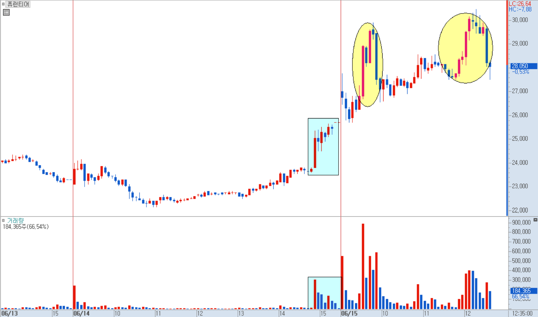 종가 관리 예시 1)