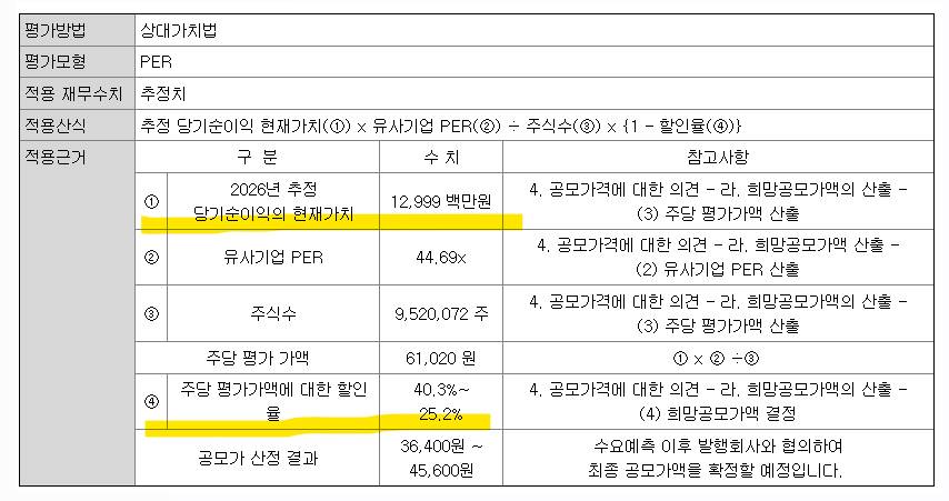 이노스페이스 공모가 밴드 결정 과정