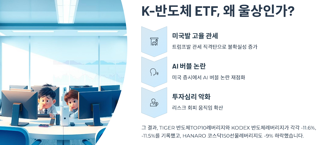 K-반도체 ETF, 왜 울상인가?