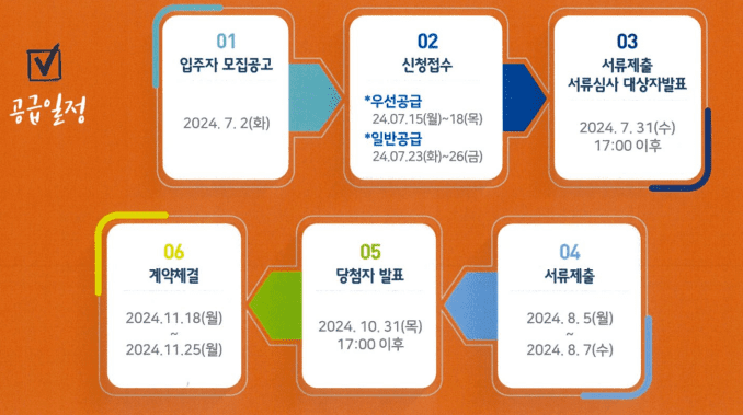 비산초교 주변 청년임대주택 공급일정
