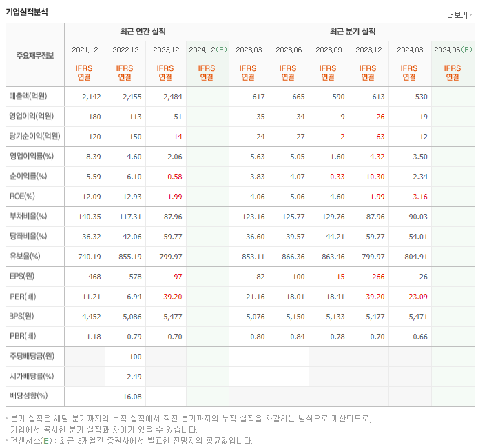 한국선재_실적