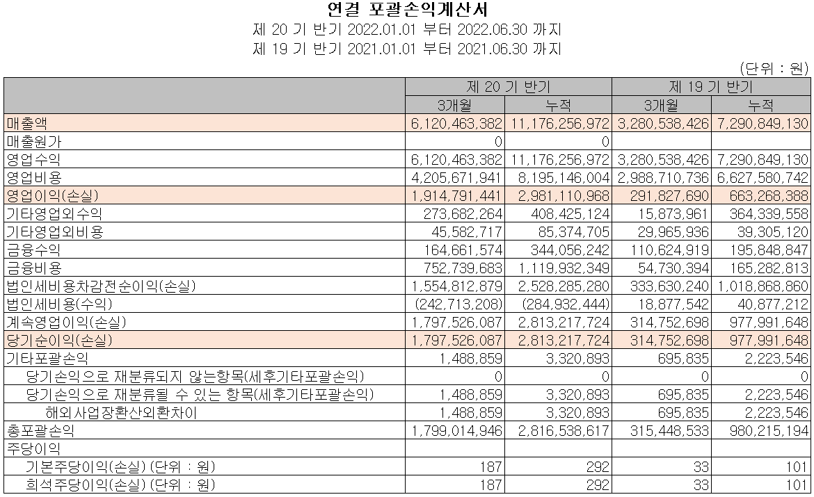 칩스앤미디어 - 손익계산서