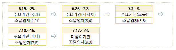 이용자별-사전등록-일정