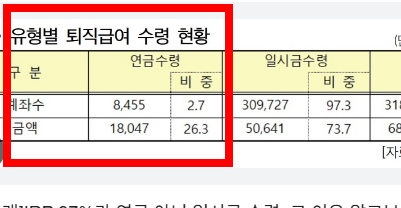 irp퇴직연금 수령방법 시기 소개