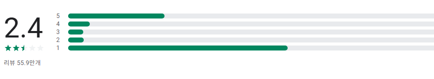 폴라리스 오피스, 한글(HWP), MS 오피스, PDF, 문서 파일 편집