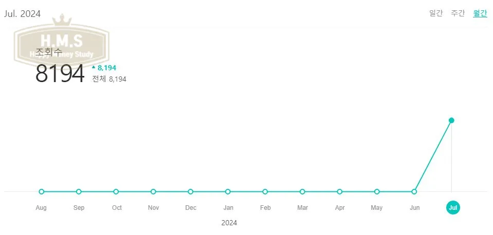 브런치스토리-방문자수-월간