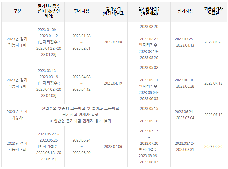 종자기능사 시험일정