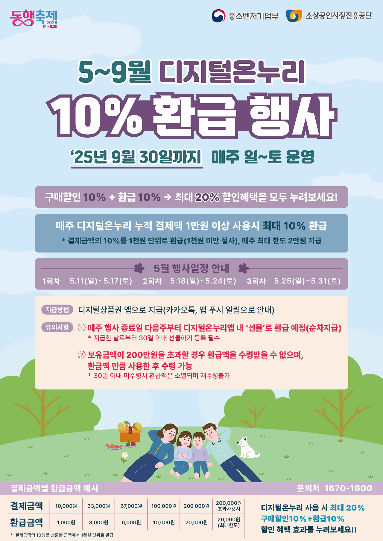 디지털 온누리 상품권 환급행사