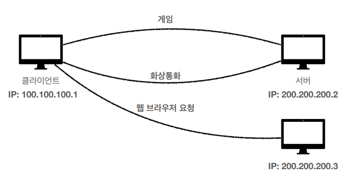 https://blog.kakaocdn.net/dna/b1kAyI/btrC6IWCKUl/AAAAAAAAAAAAAAAAAAAAALmmnnJswi4NFLYJzOzAzlCu-kn_ljFxv6qM7icS5sL1/img.png?credential=yqXZFxpELC7KVnFOS48ylbz2pIh7yKj8&expires=1753973999&allow_ip=&allow_referer=&signature=PiWGs0vg5CkQ48onqiVhpEVFSPE%3D