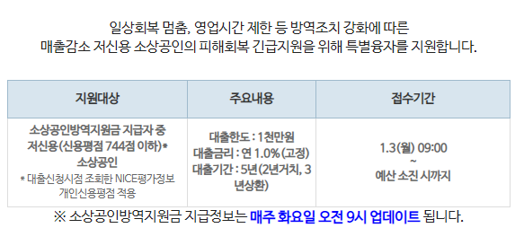 소상공인 희망대출 플러스 신청